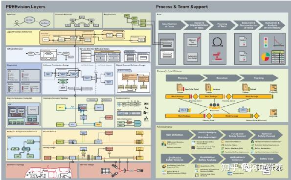 汽车行业SOA应用软件开发与SOA基础软件开发的差异分析