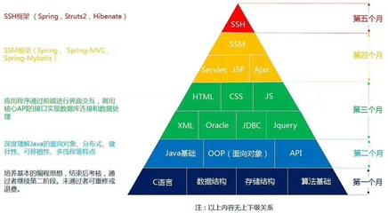 溧阳零基础学JAVA课程 开启软件开发之路