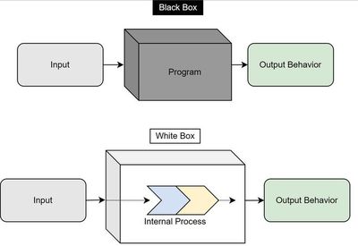 测试猿课堂 一文教你学会软件测试基础知识（一）