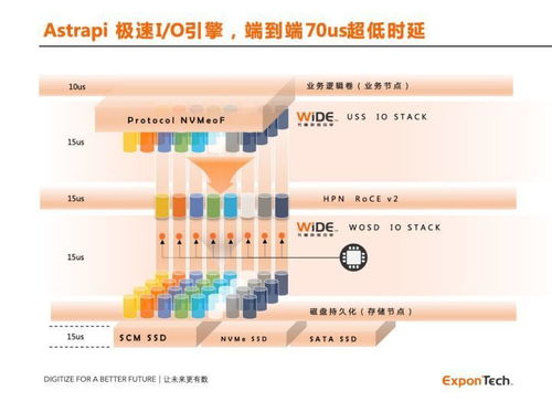 华瑞指数云ExponTech获亿元级融资，加速新一代数据存储系统软件创新与商业化