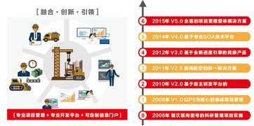 远光广安携手东风汽车，以数字化系统驱动梦想，成功中标百万级项目