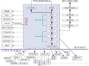 入门软件开发 你必须了解的几个核心方面